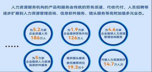 年產值2100億元！江蘇發布首個人力資源服務業發展報告 軟件外包服務成關鍵驅動力