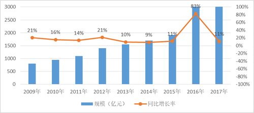 中國IT軟件外包行業(yè) 繁榮下的隱憂與服務升級之路
