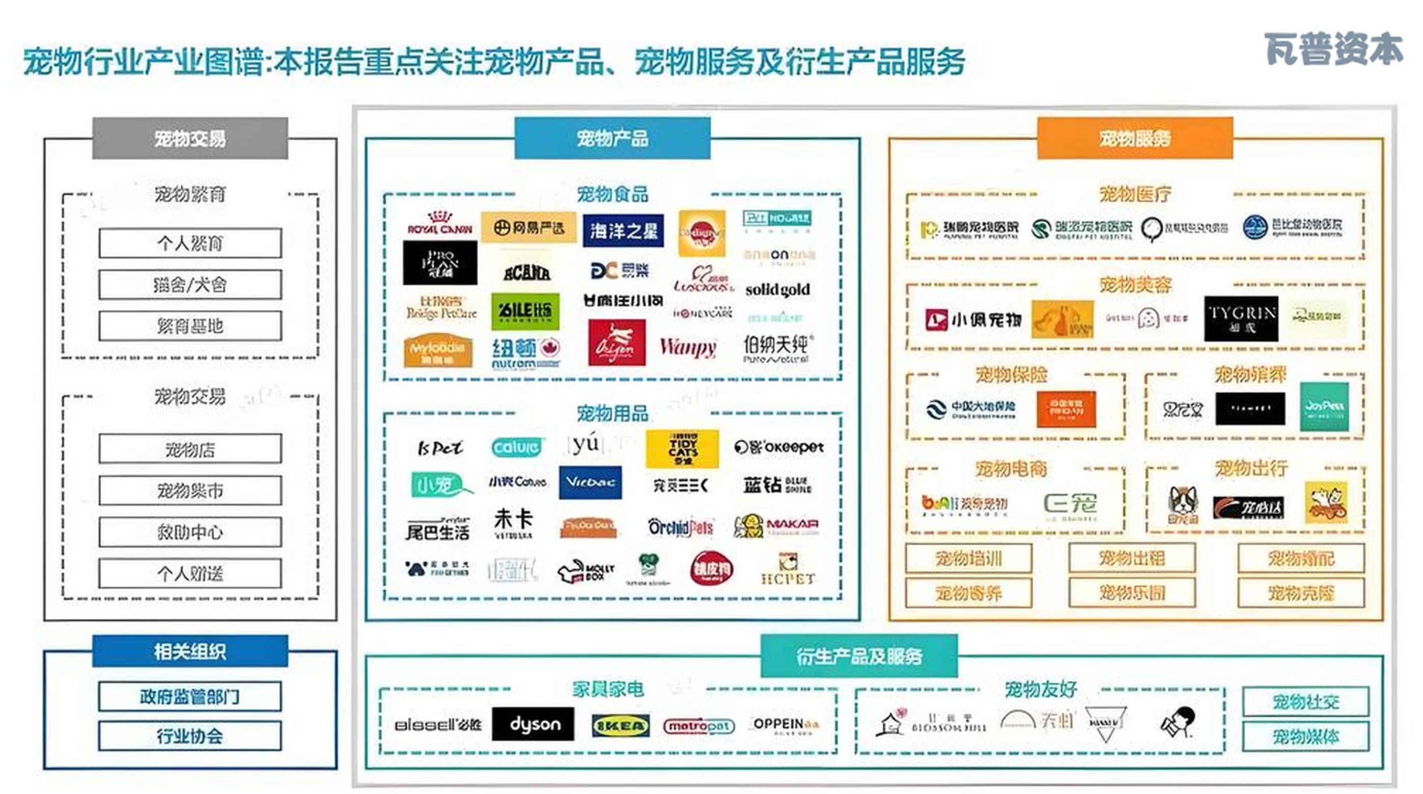 瓦普資本戰(zhàn)略投資Animonda，開(kāi)啟中國(guó)寵物食品電商新篇章